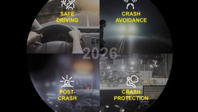 يورو إنكاب Euro NCAP